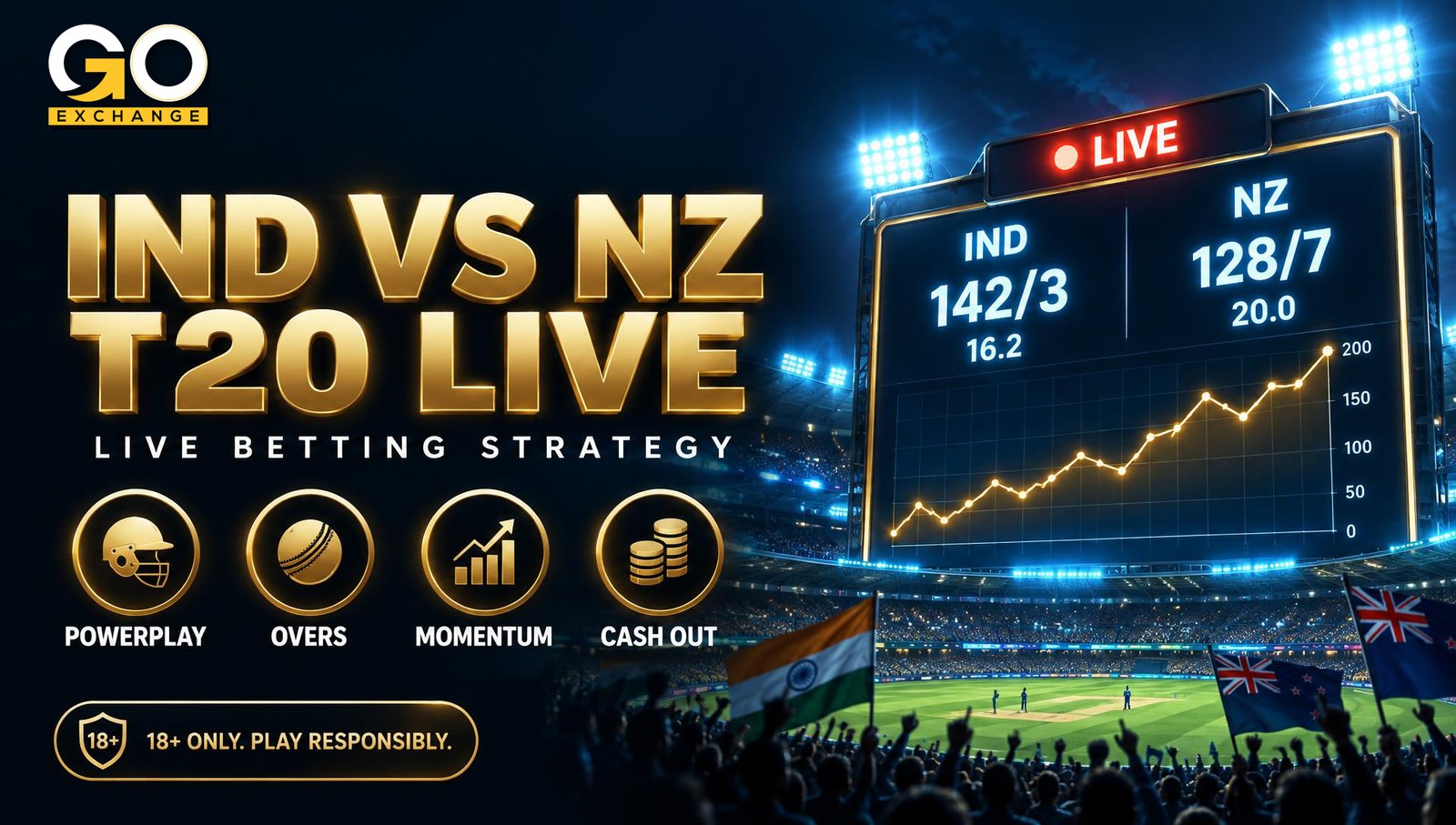 India vs New Zealand T20: live betting on Goexch